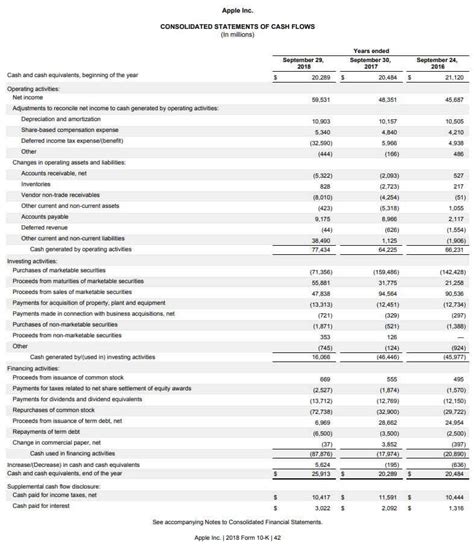 examples financial reporting