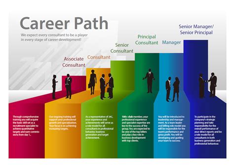 Examples of Career Ambition - Career Trend