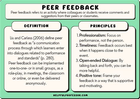Examples of Community Feedback in Action (Or Not)
