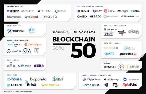 Examples of Companies Using Blockchain Innovatively