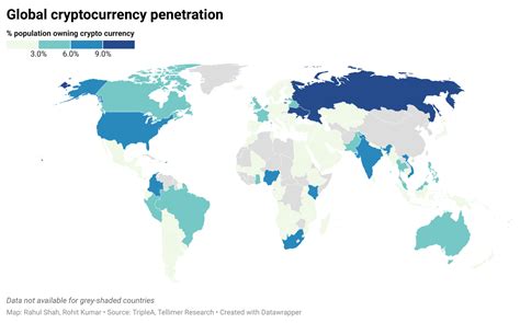 Examples of Countries Exploring Cryptocurrency Adoption
