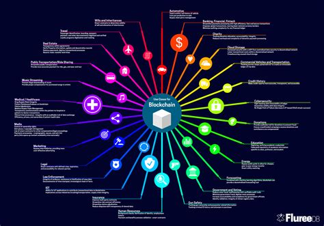Examples of Crypto Use Cases Expanding