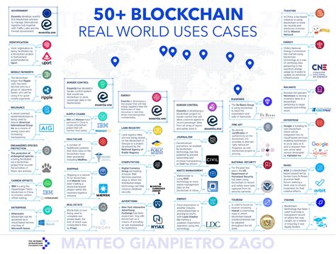 Examples of Crypto Use Cases in Czechia
