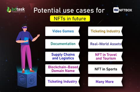 Examples of Emerging NFT Regulations