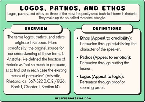 Examples of Ethos, Pathos and Logos