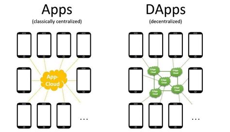 examples existing decentralized