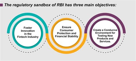 Examples of Fintech Innovation in a Regulatory Sandbox