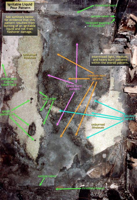 Examples of Fire Patterns: Ignitable Liquid Pour Pattern …