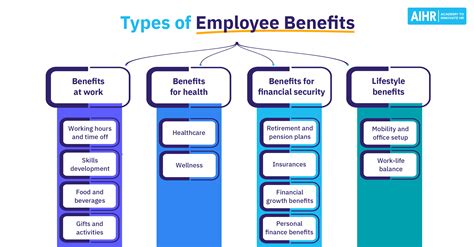 examples users benefit