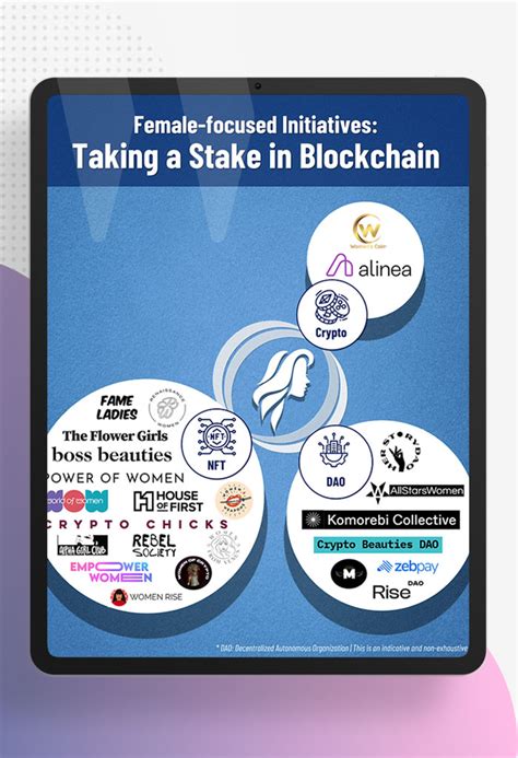 interested crypto methodology