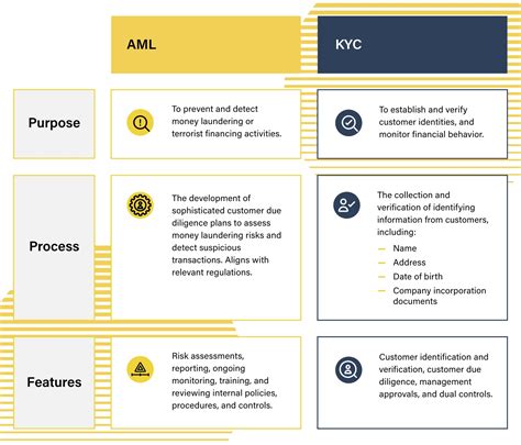 Examples of KYC/AML Failures and Their Consequences