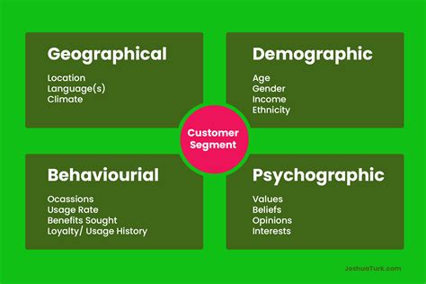 Examples of Marketing Segmentation