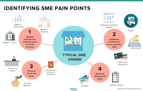 Examples of OpenChain Use Cases for SMEs