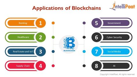 Examples of Potential Blockchain Applications