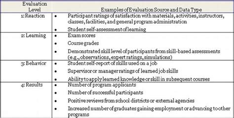 diagram for programs