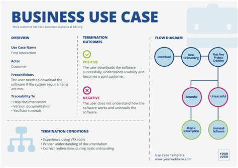 Examples of Potential Use Cases