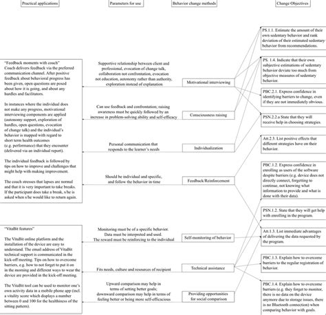Examples of Practical Application