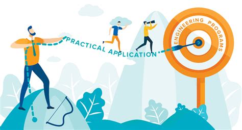 Examples of Practical Applications