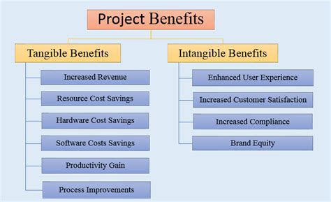 guide for benefit