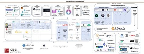 Examples of Promising All-in-One Crypto Ecosystems