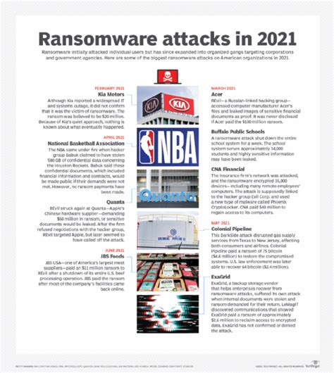 Examples of Recent Ransomware Attacks