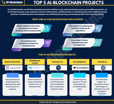 overview for projects
