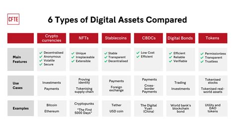 Examples of Successful Digital Asset Integration