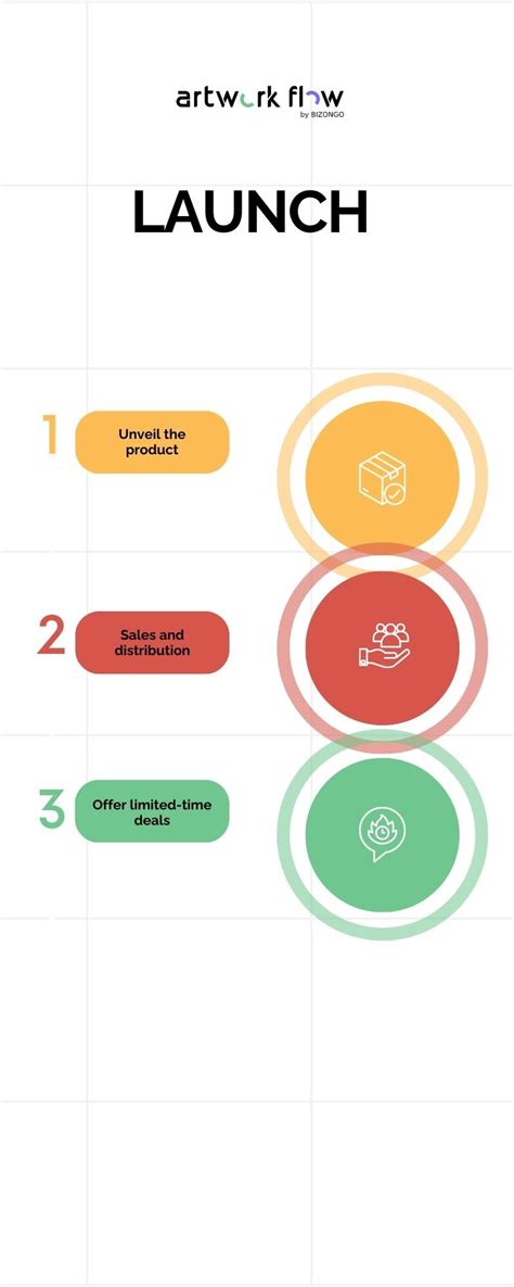 Examples of Successful Fair Launch Projects