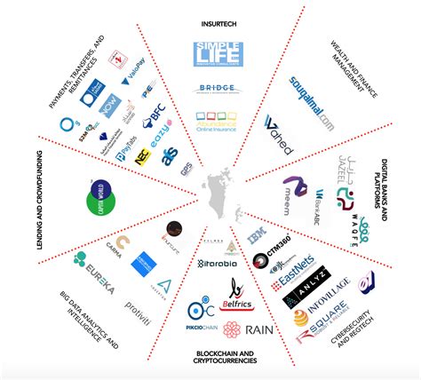examples successful fintech
