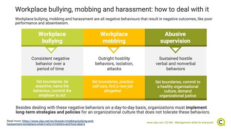 Examples of Workplace Bullying