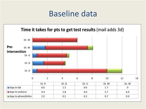 Baseline data is to be collected on land use, land cover, land en