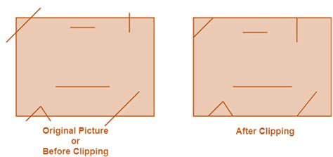 Examples of clipping.  Clipping in computer graphics refers to removing ob...