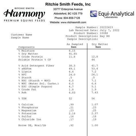 Examples of commercial feeds.  Please remember, always start with a hay analysis as that ...