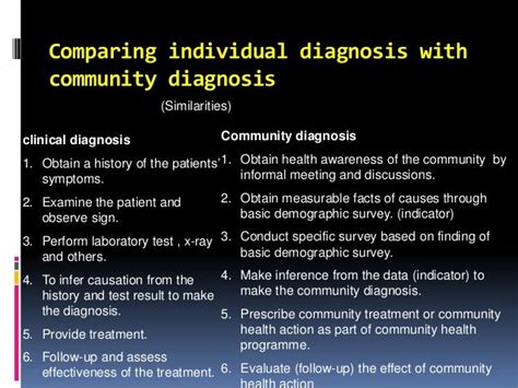 Examples of community health diagnosis. Your review will be a face-to-face meeting in a familiar place. That’s often the clinic, community mental health centre or GP surgery where you usually meet your care co-ordinator. If you prefer, it may be possible for the meeting to take place at your house. Or it could be at another place where you feel comfortable, like a community centre. 