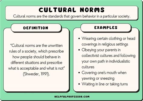 Examples of cultural influences on behavior.  These norms help create o...