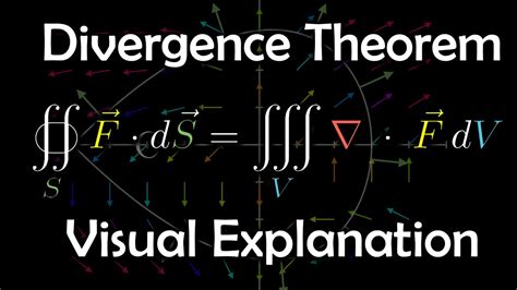 Oct 12, 2023 · The divergence theorem, more commonly known especially in older literature as Gauss's theorem (e.g., Arfken 1985) and also known as the Gauss-Ostrogradsky theorem, is a theorem in vector calculus that can be stated as follows. Let V be a region in space with boundary partialV. Then the volume integral of the divergence del ·F of F over V and the surface integral of F over the boundary ... . 