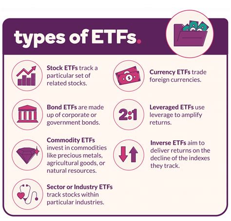 Examples of etf. For example, a 0.5% annual management cost would represent $50 on a $10,000 investment each year. Management fees can vary significantly from one ETF to another ... 