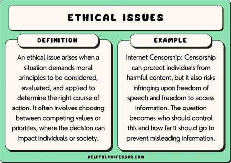Examples of ethical issues in research
