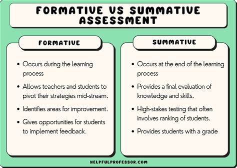 In this article, we’ll be breaking down precisely what formative and summative assessments are, the key differences between them, the benefits of their use, and providing a range of examples to help illustrate how they can be implemented in the …. 