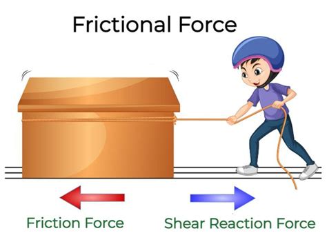 Examples of friction force in everyday life