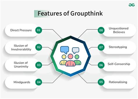 Examples of groupthink in social media