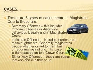 Examples of magistrate court cases. .  <a href=http://1c.resursltd.ru/...