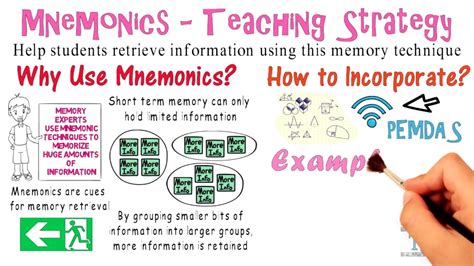 Examples of mnemonic strategies. Mnemonic strategies use visual or auditory clues to help students make connections between their own prior knowledge and new information. Research Shows Two research syntheses of mnemonic strategy instruction indicate that these strategies are highly effective with students with LD. 