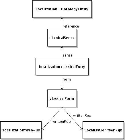 Examples of morphosyntactic calques in dcc. - ResearchGate