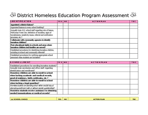 Examples of needs assessments. Here are couple example of thing a community needs assessment should look like: This all-inclusive needs assessment from one City of Sun Antony is one example of how community maps can be used to understand a complex, city-wide need enjoy poverty. This United Way offers a range of community needs assessment examples … 