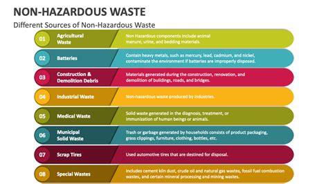 Examples of non hazardous waste uk. 359296,35.  Apache ECharts, a powerful, interactive ...