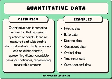Continuous quantitative data can be placed on a con