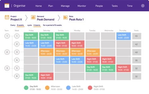 Examples of shift patterns and traditional approaches to shift working