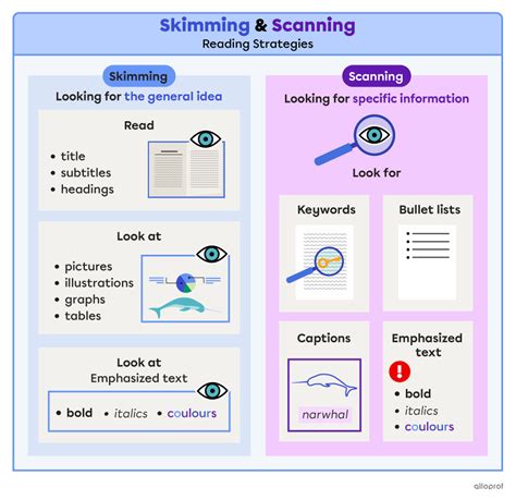 Examples of skimming and scanning in reading