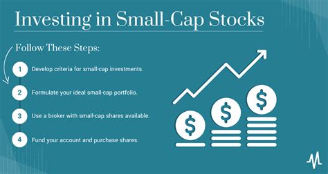 Examples of small cap stocks. Things To Know About Examples of small cap stocks. 